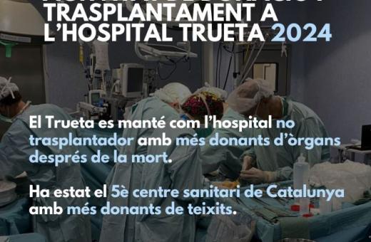Activitat de donació i trasplantaments de l'Hospital Trueta durant 2024